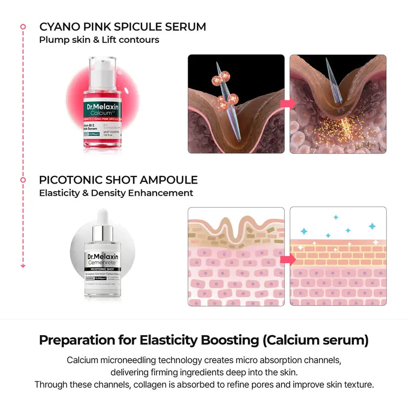 [Dr.Melaxin Official] 5-Piece Collagen Boost Firming Set – Best Value Bundle for Lifted &amp; Glowy Skin