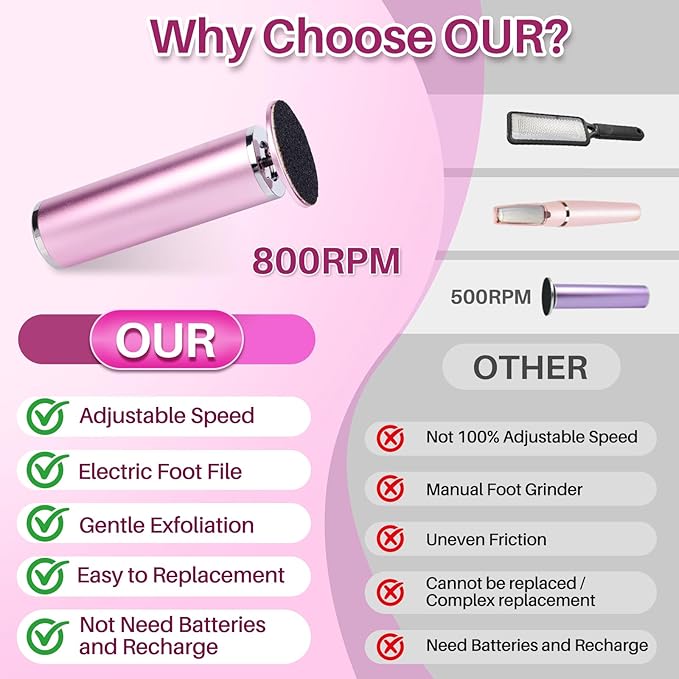 LIONVISON Electric Foot Callus Remover: Adjustable Speed Foot File for Cracked Heels - Working Women&