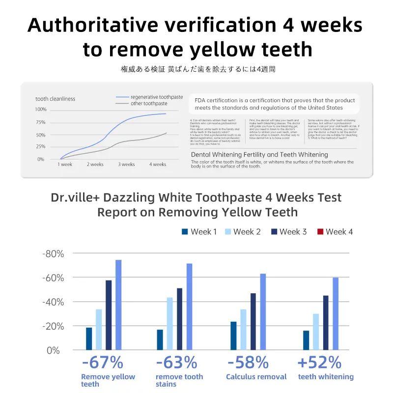 【Professional Grade】Dr.ville Niacinamide Foaming Whitening Toothpaste 8X - Fresh Breath Stain Removal Gentle Teeth Cleaning 100ml-C