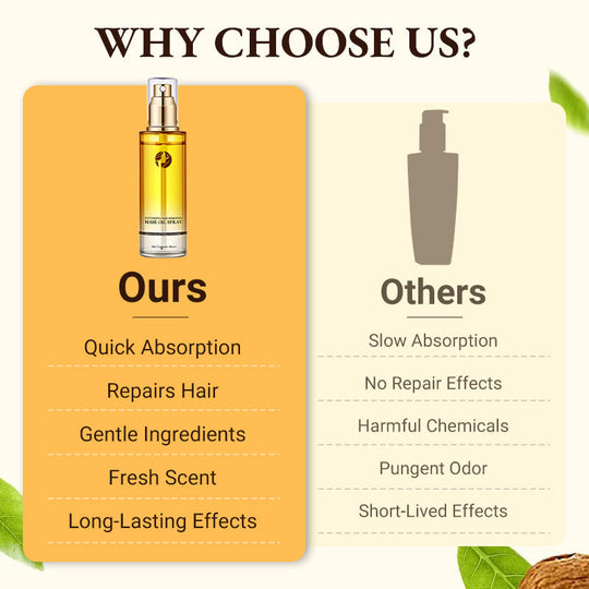 💁‍♀️✨Hair Oil Serum Spray For Curly Hair ✨💆‍♀️Lightweight 3-in-1 Treatment Spray: Shine, Frizz Control &amp; Long-Lasting Curl Definition – No Heavy Residue!