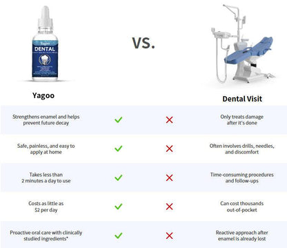 Yagoo Fluoride-Free Hydroxyapatite Tooth Armor Drops & Enamel Repair, Whitening & Fresh Breath
